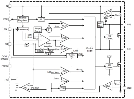 Block Diagram - Monolithic Power Systems (MPS) MP4576 Synchronous Buck Converters